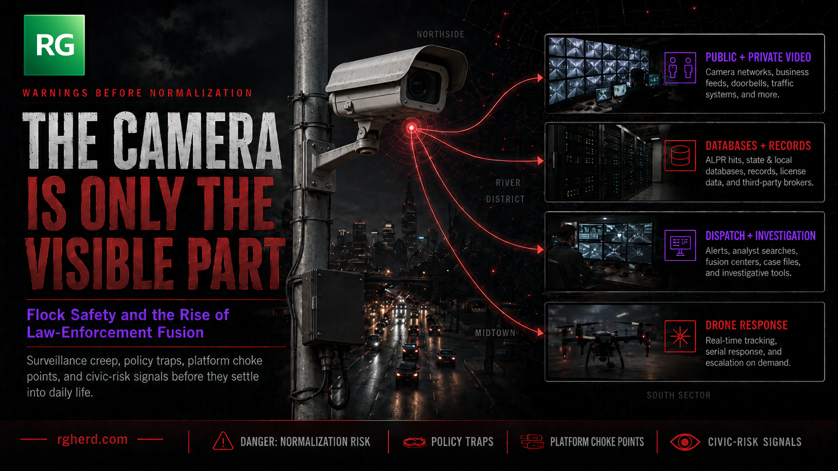 A roadside camera connected to video, databases, dispatch, and a drone response system