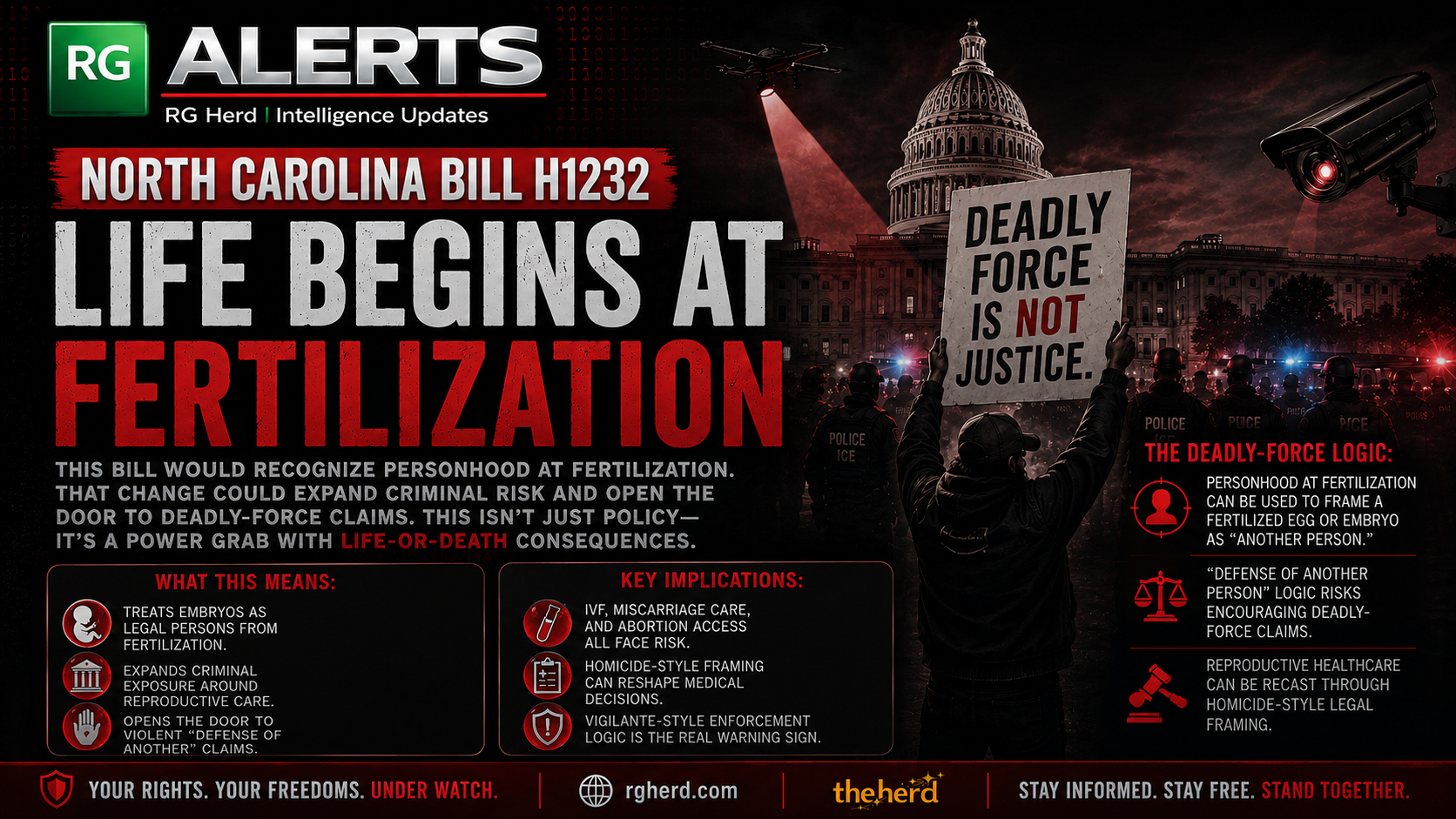 RG Herd ALERTS graphic for North Carolina H1232, personhood at fertilization, and deadly-force protection logic